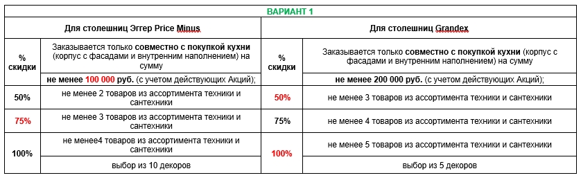 Столешницы эггер с прямой кромкой